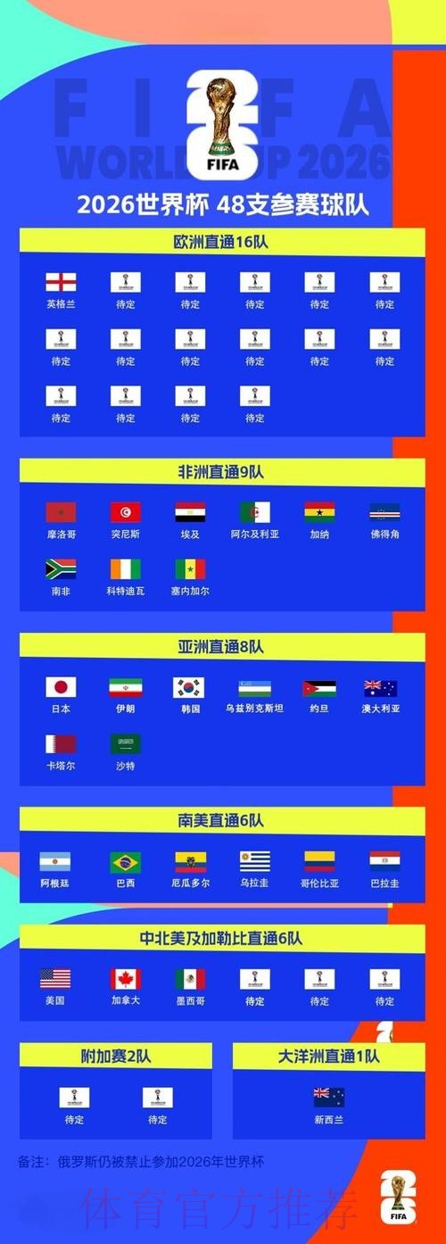 2026世界杯比分在线 2026世界杯比分在线
